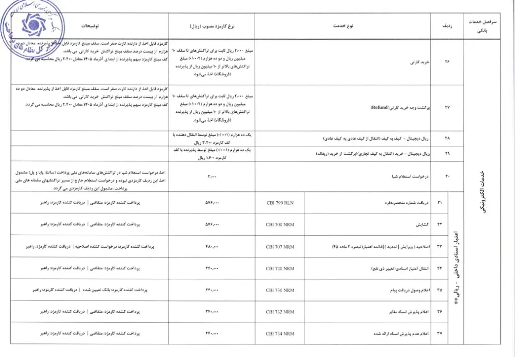 3 محک طعم جدیدی از حسابداری (نرم افزار حسابداری فروشگاهی،نرم افزار حسابداری شرکتی،نرم افزار حسابداری تولیدی)