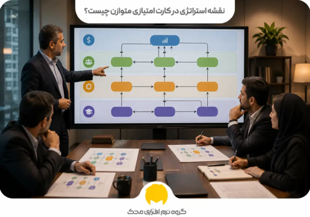 نقشه استراتژی در کارت امتیازی متوازن چیست؟