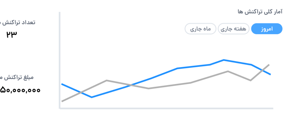 mahak pay screen shot 2 محک طعم جدیدی از حسابداری (نرم افزار حسابداری فروشگاهی،نرم افزار حسابداری شرکتی،نرم افزار حسابداری تولیدی)