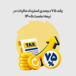 رشد ۷۵ درصدی استرداد مالیات در نیمه نخست ۱۴۰۵